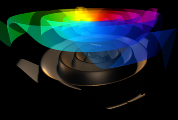 Direction Dependent Transparency