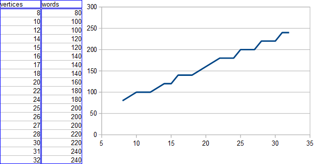 2016-11-18 bytes per vertex.png