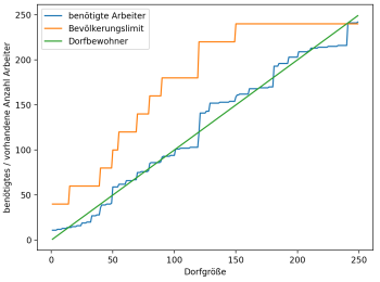 Balancing.png (75.89 KiB) 19653 mal betrachtet Balancing.png